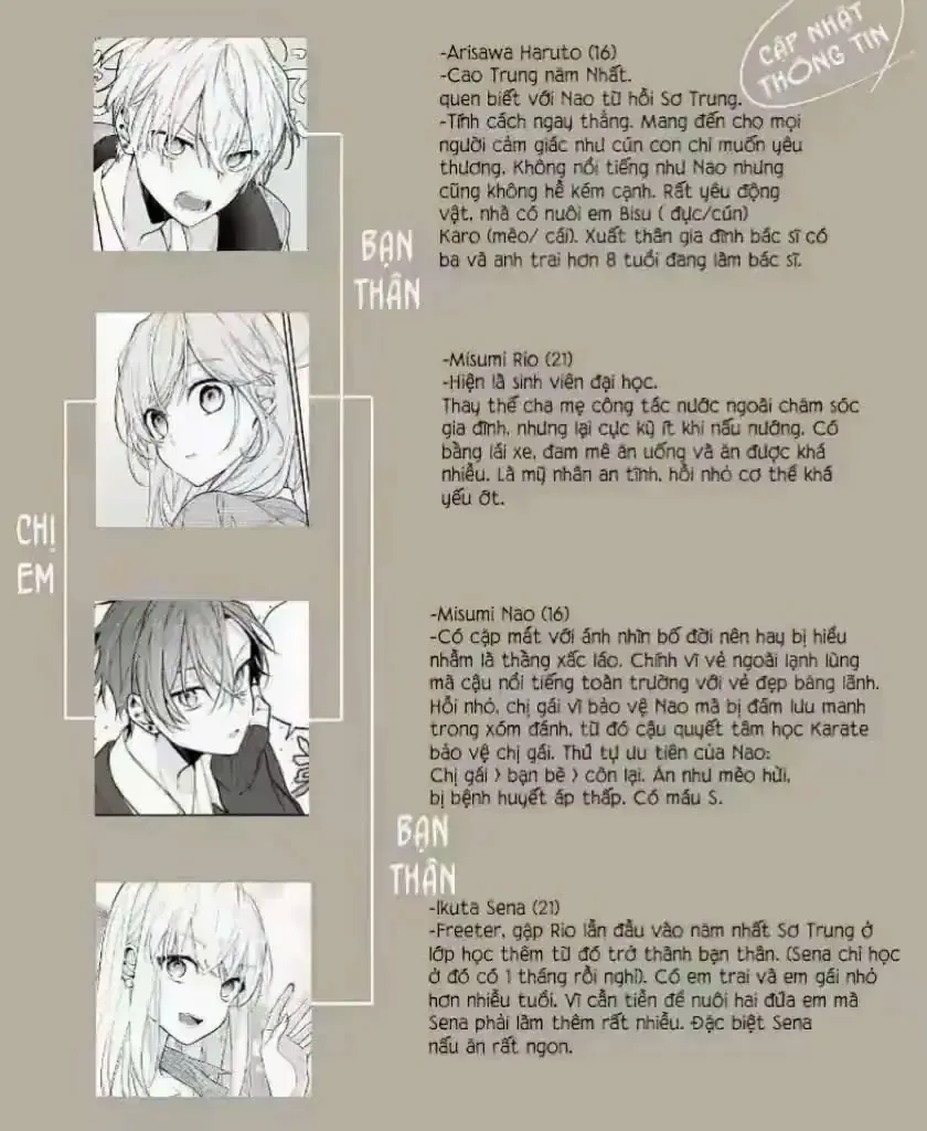 Tomodachi No Nee-Chan Ni Koishita Hanashi Chapter 22 - Trang 8