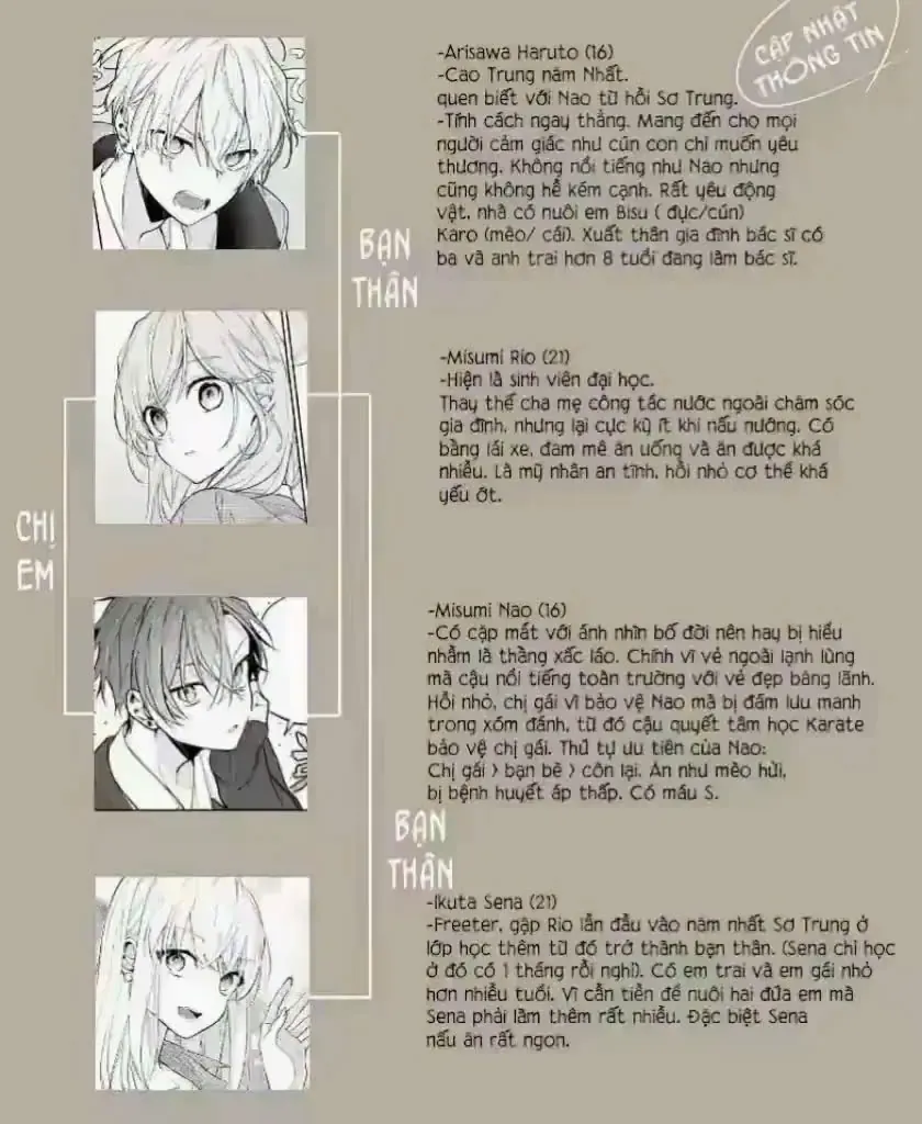 Tomodachi No Nee-Chan Ni Koishita Hanashi Chapter 23 - Trang 8