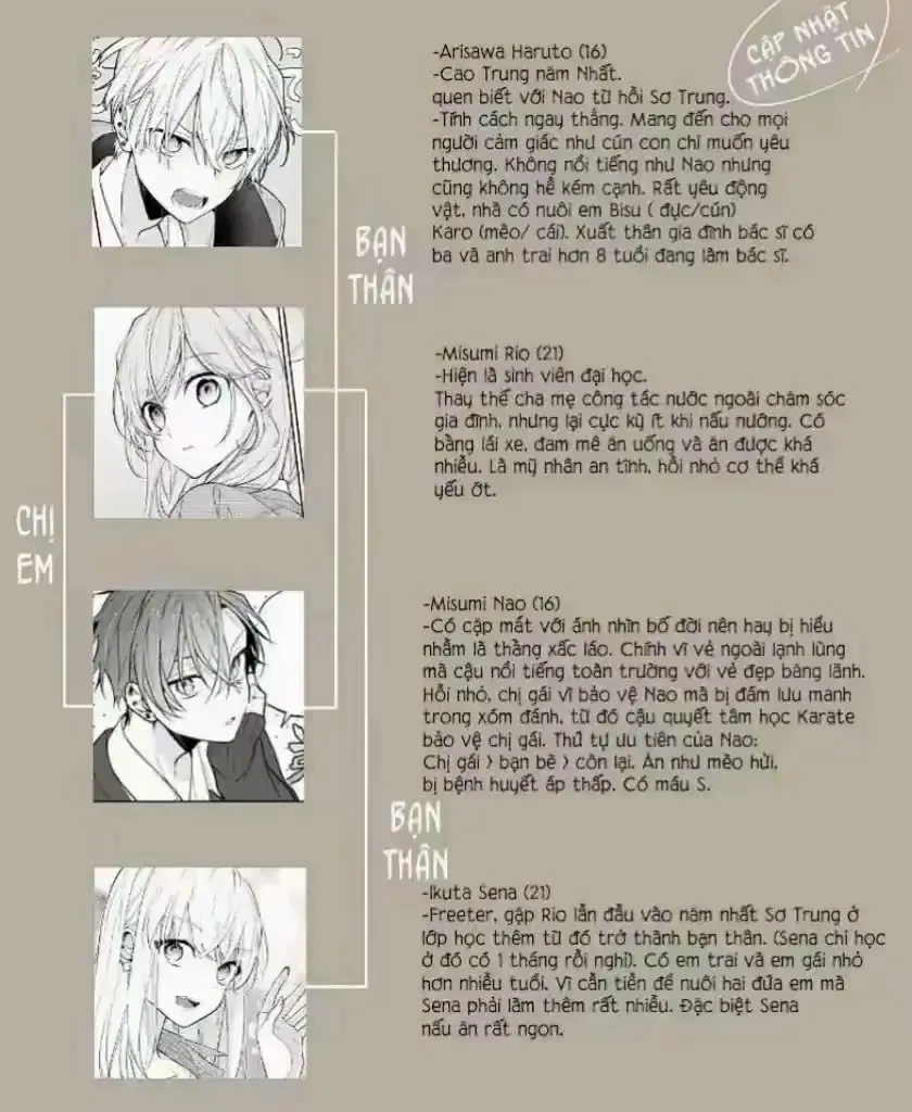 Tomodachi No Nee-Chan Ni Koishita Hanashi Chapter 24 - Trang 10