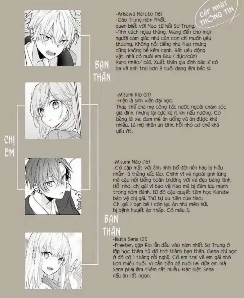 Tomodachi No Nee-Chan Ni Koishita Hanashi Chapter 5 - Trang 7